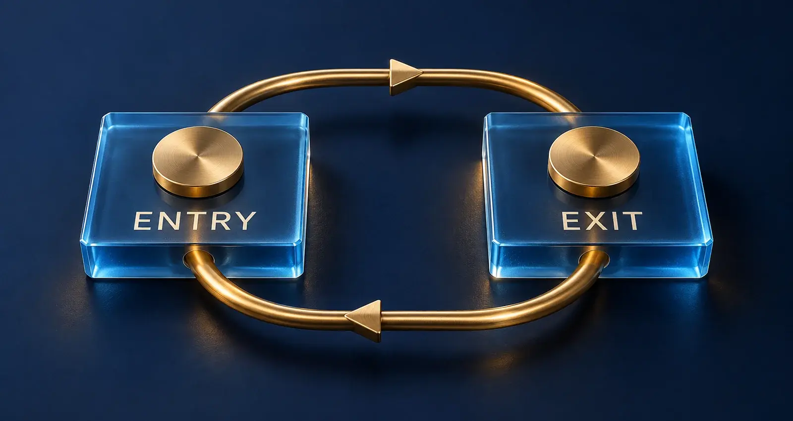 Entry and exit tiles connected by a brass loop, illustrating the two sides of a futures round trip.