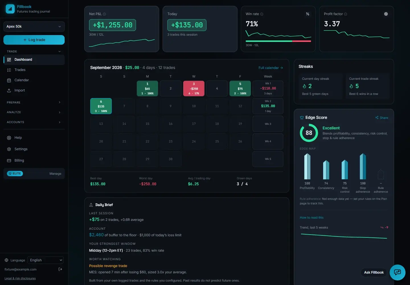 Fillbook dashboard showing sample performance metrics and trade history