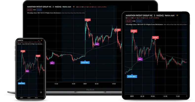 Trading charts on a laptop, tablet, and phone with Ninja Mobile Trader VPS