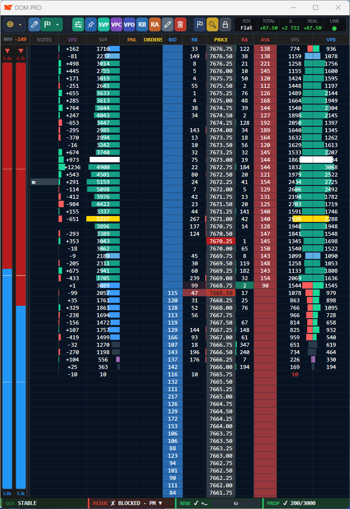PropNexus DOM PRO ladder on MES with liquidity heatmap and volume profile